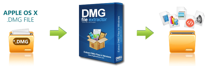 what is a dmg file on windows